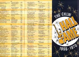 Ct30 Cklw Chart Pages