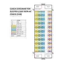 Train Berth Position For Sleeper Coach Layout
