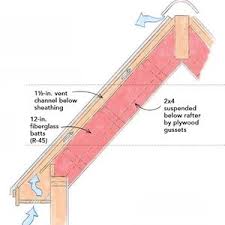 The Pros And Cons Of Advanced Framing Greenbuildingadvisor Cathedral Ceiling Roof Installation Home Insulation