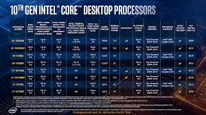 Intel's innovation in cloud computing, data center, internet of things, and pc solutions is powering the smart and connected digital world we live in. New Intel Core Desktop Cpus Pack Up To 5 3ghz 10 Cores