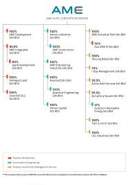 Wk consortium sdn bhd, kota kinabalu, sabah. About Ame Elite Consortium Berhad
