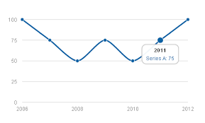 Linechart Issue Using Mpandroidchart Library Stack Overflow