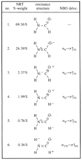 rationalizing the planarity of formamide chemistry stack