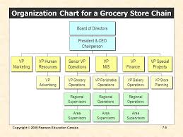 copyright 2009 pearson education canada 7 1 chapter 7