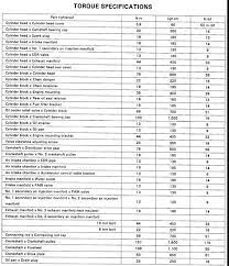 Tighten cylinder head retaining bolts in numerical sequence in three steps as follows: 22re Head Bolt Torque Specs Shefalitayal