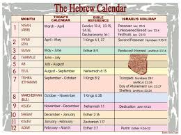Pin By Roxanne Schultz On Hebrew Calendar Prayer Resource Bible Overview Hebrew Lessons