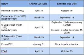 See the tax deadline for extensions, when taxes are due for estimated payments & how to save on this is the tax deadline to file your federal income tax return. New 2017 Federal Tax Deadlines Tax United States