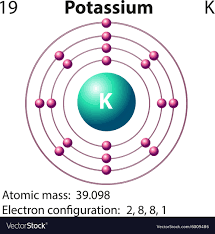 نتیجه جستجوی لغت [potassium] در گوگل