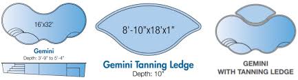 Maybe you would like to learn more about one of these? Fiberglass Pool Gemini E Z Test Pool Supplies