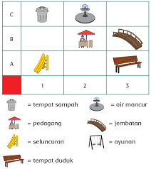 Kunci jawaban tema 7 hal 210 kelas 3. Kunci Jawaban Tema 8 Kelas 3 Halaman 206 208 209 210 211 Subtema 4 Pembelajaran 6 Halo Belajar