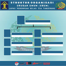 Maybe you would like to learn more about one of these? Struktur Organisasi Template Postermywall