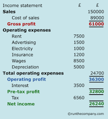 Only the expired portion of the premium should be presented as insurance expense. Income Statement Runthecompany