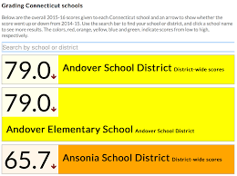 the state of cts public schools in charts