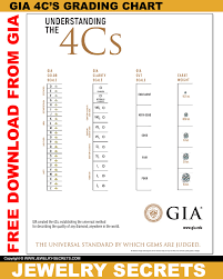 Free Gia 4cs Diamond Chart Downloads Jewelry Secrets