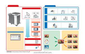 For the best experience on our site, be sure to turn on javascript in your browser. Konica Minolta Bizhub C454e Bizhub C554e C454e C364e C284e C224e Using The Mac