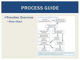 Osde Policies Handbook And Process Separation Of