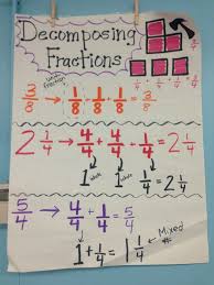 4 Nf 3 Lessons Tes Teach