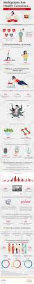 How to practicing a healthy lifestyle by nur haliman as humans, we could not predict when we going to get so, we should take an action to our body before someone take an action on our health. Malaysians May Be Health Conscious But There S Still A Lot Of Work To Be Done