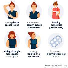 This causes irregular menstrual periods that eventually stop. Dr Palig Wellness Early Detection The Two Little Words Saving Breast Cancer Patients
