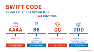 So, what is a swift code? All Bank Authorized Swift Bic Code List Poland 2020 Ifsccodeofbank