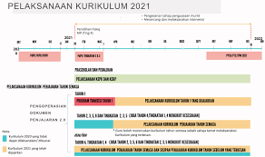 Pelupusan aset alih kerajaan dan had perwakilan kuasa di bawah seksyen 5 akta perwakilan kuasa p.u. Penjajaran Kurikulum 2 0 Panduan Pelaksanaan Kurikulum 2021
