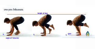 Blissology Yoga Crow Progression 1 2 3 Crow Pose Poses Yoga Postures