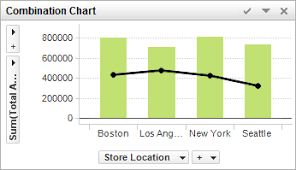 About Spotfire Shm Consulting An Analytics And