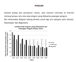 Contoh Soal Akm Smp Kelas 8 2021 Gurunda