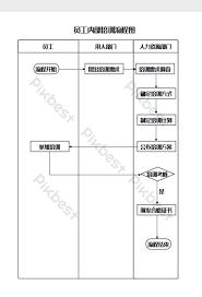 Staff Training Management Flow Chart Word Template Word