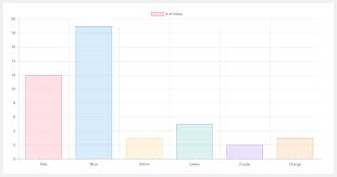 Use Chart Js To Display Attractive Charts In A Vue Js Web