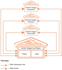 Dalam siklus menstruasi 28 hari, fase proliferasi biasanya bertahan selama delapan hari. Perilaku Konsumen Dan Produsen Dalam Kegiatan Ekonomi Circular Flow Diagram Peran Pendekatan Kardinal Dan Ordinal Garis Anggaran Produksi