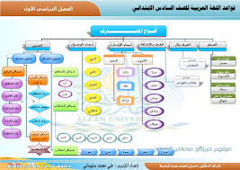 سلسلة تعليم اللغة العربية المستوى الثاني النحو Pdf