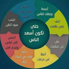 حتى تكون اسعد الناس positive quotes postive quotes photo quotes