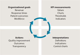 Key Performance Indicators What To Measure Why Jems