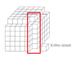 Apakah volume balok sama dengan 16 kubus satuan? Kejarcita 1 Bank Soal Sekolah