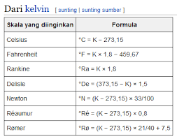 We did not find results for: Rumus Suhu Lingkungan Dari Kelvin Ke Reamur Adalahhh Brainly Co Id