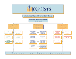 Organizationchart2016 Mississippi Baptist Convention Board