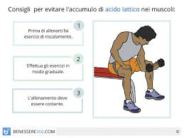 I muscoli scheletrici ricavano energia per l'attività fisica mediante due sistemi energetici: Acido Lattico Nei Muscoli Cos E E Come Si Forma Ci Sono Rimedi Per Smaltirlo