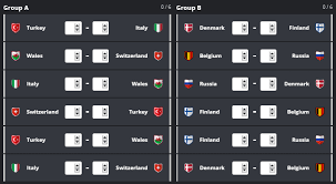 Standings are provisional until all group matches have been played and officially validated by uefa. How To Play The Euro 2020 Predictor Game Fanteam Blog
