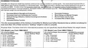 The ultimate fighting championship introduced two weight classes at ufc 12: Csac Passes Ground Breaking Package Of Weight Cutting Regulations Mma Fighting