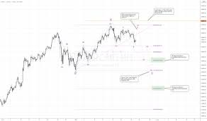 ราคาหุ้น kce วันนี้ และ ราคาหุ้น kce ย้อนหลัง สามารถดูราคา. Btcusd à¸Šà¸²à¸£ à¸•à¹à¸¥à¸°à¸£à¸²à¸„à¸²à¸š à¸—à¸„à¸­à¸¢à¸™ Tradingview