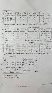 Golden wind coda opening music chords: Partitur Koor Satb Doa Bapa Kami Devypunyacerita