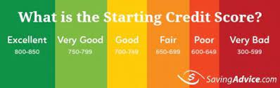 How can i start a credit card business today? Where Does Your Credit Score Start Archives Savingadvice Com Blog