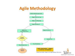 Qa Testing Process Flow Chart Www Bedowntowndaytona Com