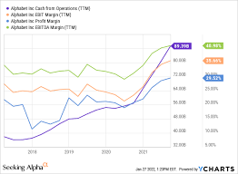 The median estimate represents a +33.90% increase from the last price of 2,613.98. Alphabet Expanding Its Dominance And Lots Of Future Upside Goog Googl Seeking Alpha