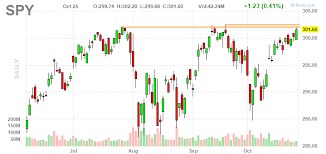 state of the spy the good the bad and the ugly spdr s p