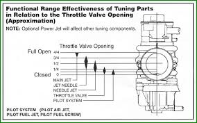 carb tuning diagram get rid of wiring diagram problem