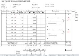 Diantara kedua jenisnya, yakni polos dan ulir semuanya bisa digunakan sebagai rangka penyusun konstruksi gedung. Download Kumpulan File Perhitungan Beton Excel Teknik Sipil Ilmu Beton