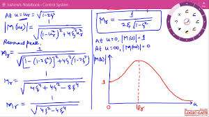 Resonant Frequency Resonant Peak And Bandwidth Of Second Order Control System Youtube