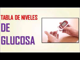 Tabla De Niveles De Glucosa Nivel De Glucosa Normal En Una Persona Tabla Diabetes Curar